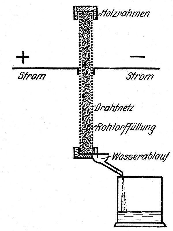 Anordnung zur elektrischen Torfentwässerung (sog. OSMON-Verfahren), ca. 1920.