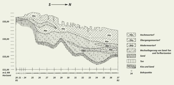 Erläuterungen zur Geologischen Karte 1:25.000 von Bayern, Blatt 8240 Marquartstein
